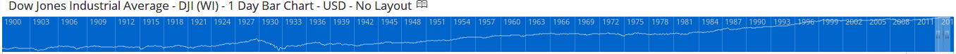 Adjusting Chart View 2