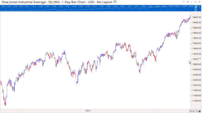 Adjusting Chart View 5