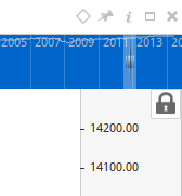 Adjusting Chart View 6