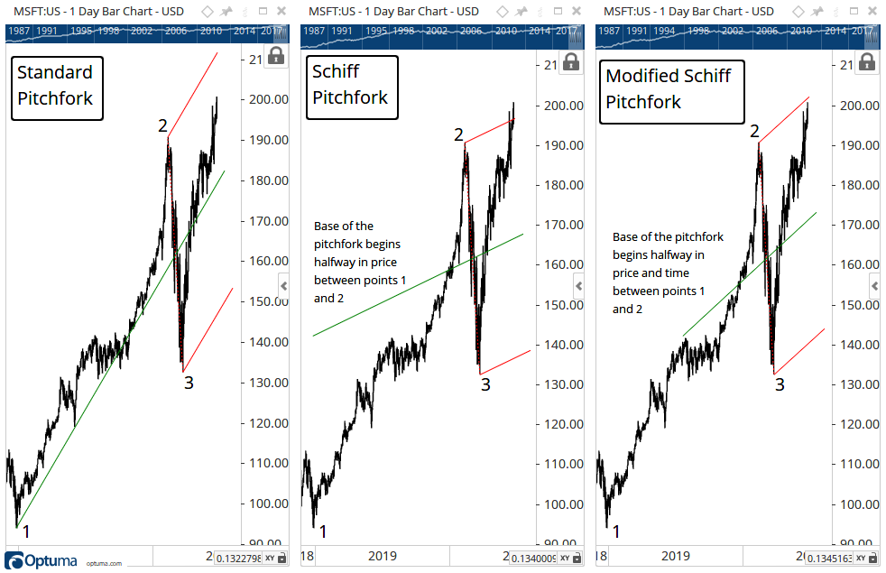 MASAP Schiff Examples