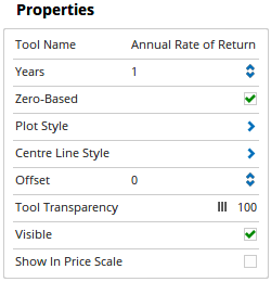 Properties