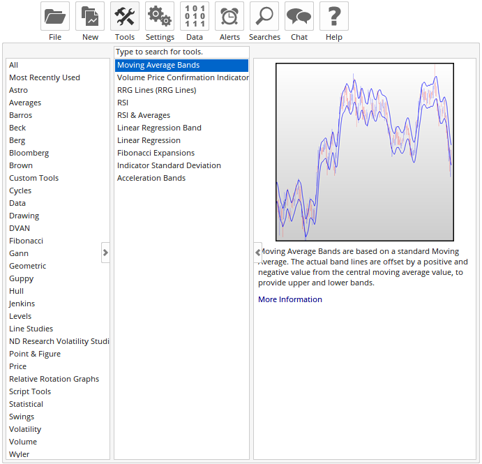 Applying Tools & Indicators 1