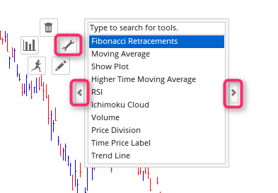 Adjusting Tools & Indicators 2