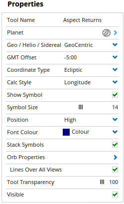 Properties