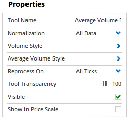 Properties