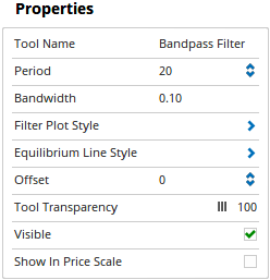 Properties