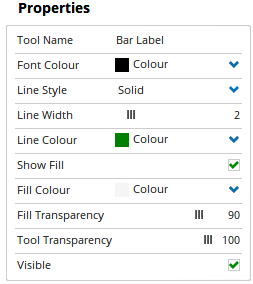 Properties