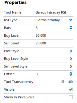 Properties