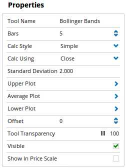 Properties