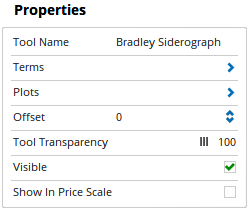 Properties