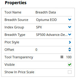 Properties