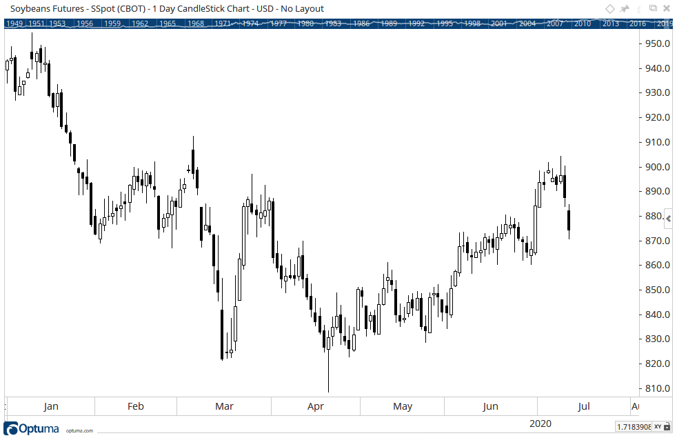 Candle Chart Large