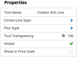 Properties