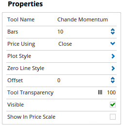 Properties