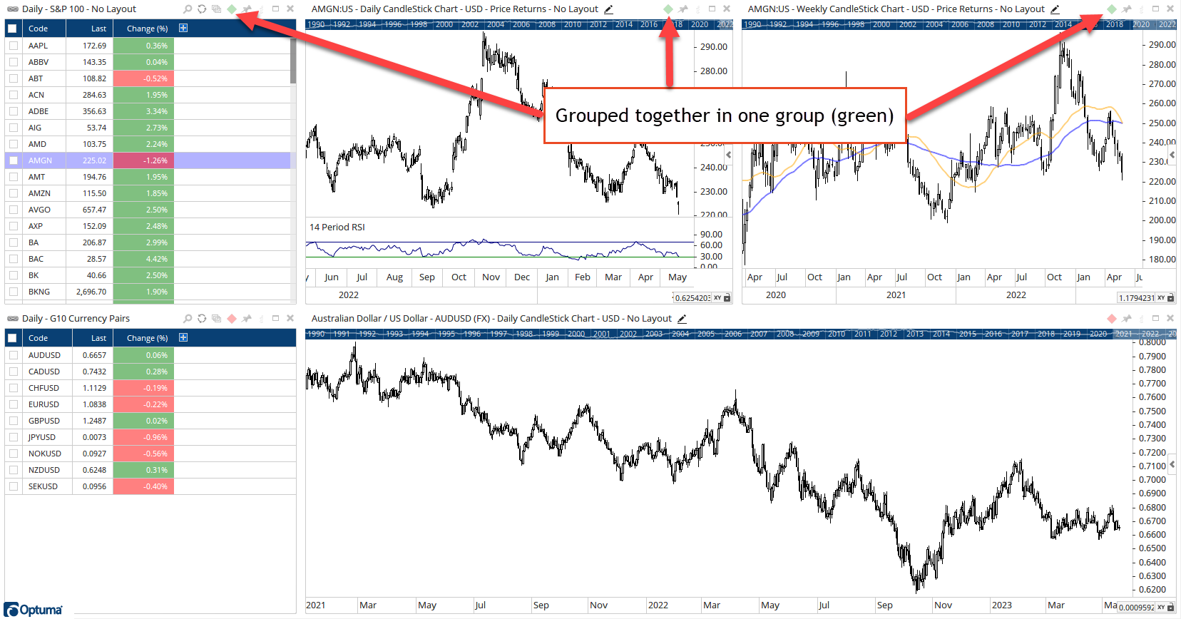 Chart Grouping 1