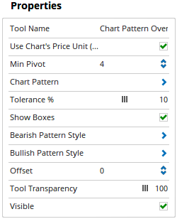 Properties