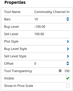 Properties