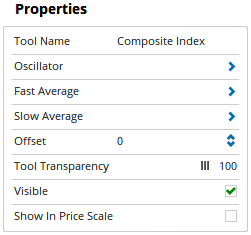 Properties