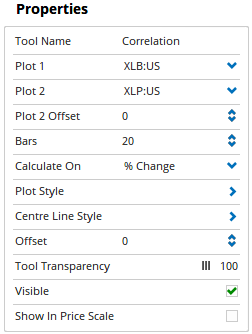 Properties