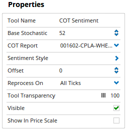 Properties