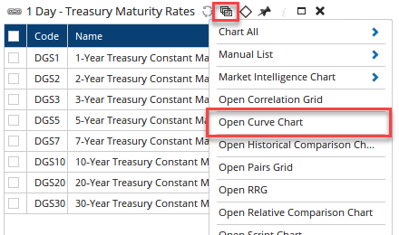 Curve Chart Ope