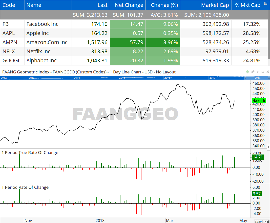 Simple price-weighted Index using Power Function