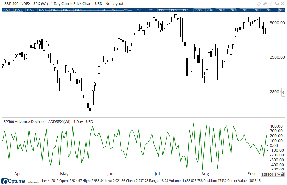 Breadth ADDSPX