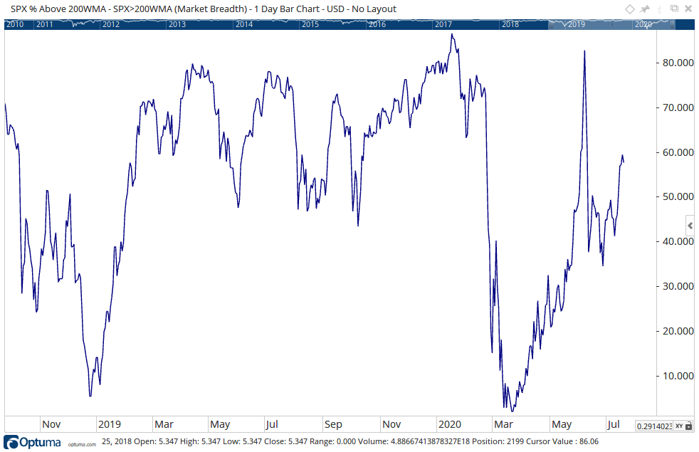 Breadth Large 2