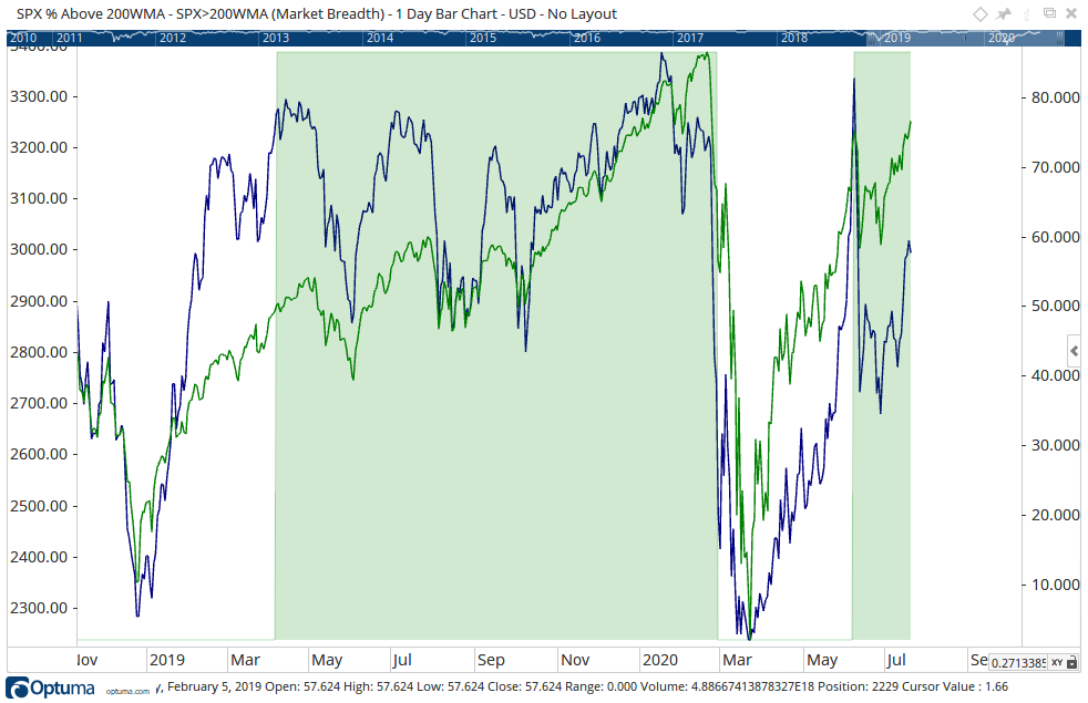 Breadth Switch 2