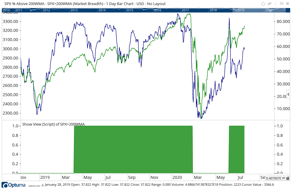 Breadth Switch