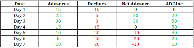 Technical Market Breadth Charts 2