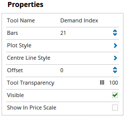 Properties