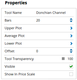 Properties