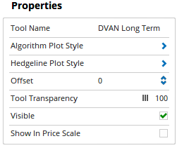 Properties