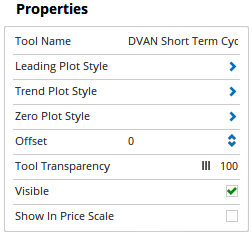 Properties