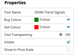 Properties