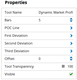 Properties