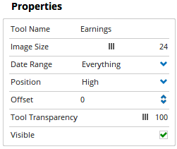 Properties