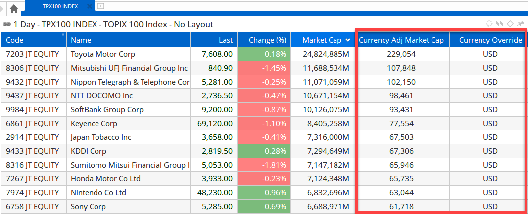 Currency Adjusted Market Cap