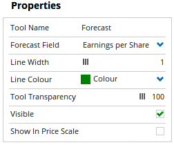 Properties