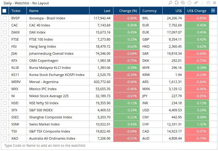 FX()