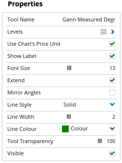 Properties