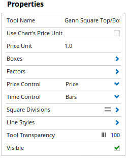 Properties