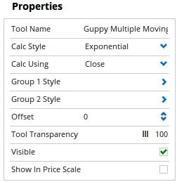 Properties