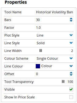 Properties