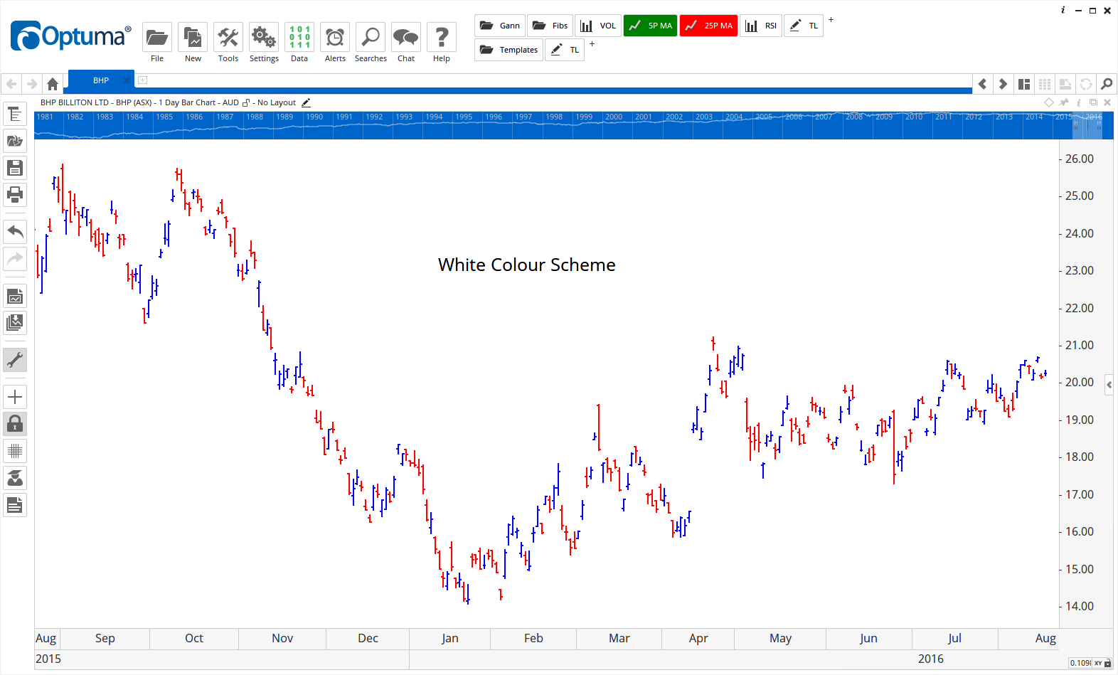 Change Colour Schemes 2