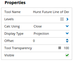 Properties