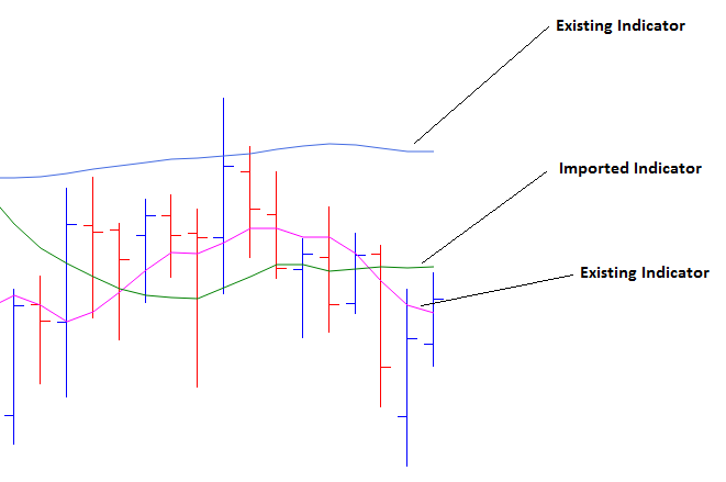 Importing & Exporting Layers 5