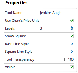 Properties