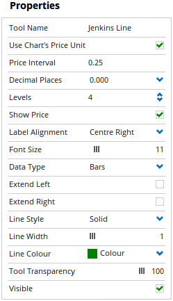 Properties